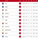 Tabla de posiciones de la Serie A